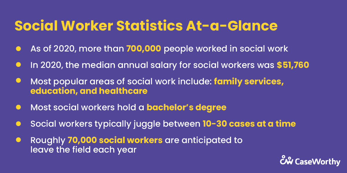 Trends and Statistics in Social Work & Case Management 2021