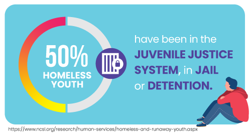 homeless-youth-infographic