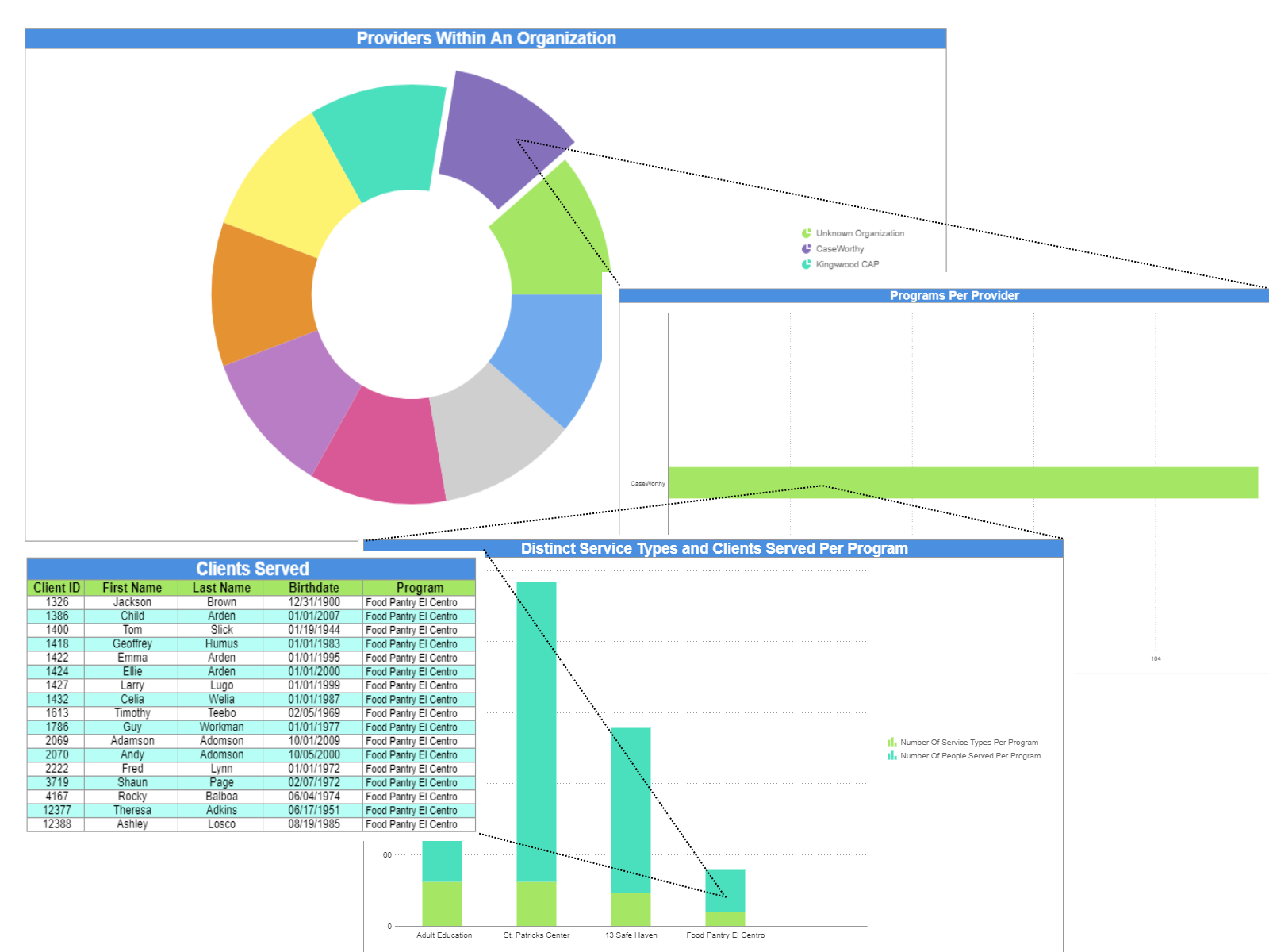 CaseBot - CaseWorthy's New Self-Service Reporting Tool