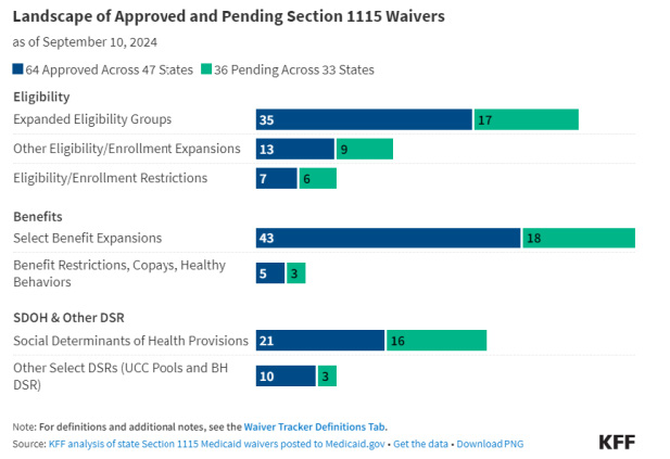 Understanding Medicaid Spending on Long-Term Services and Supports (LTSS)