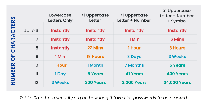 From Weak to Peak: Pump Up Your Password Game