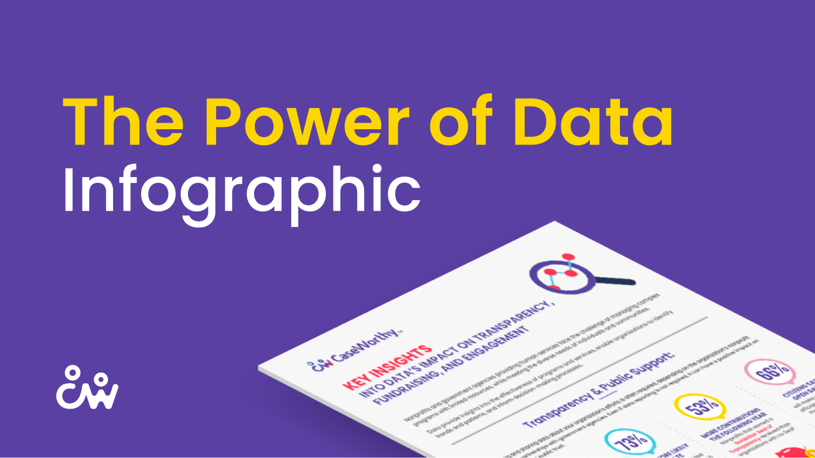 Infographic: Data’s Impact on Nonprofit Operational Success​